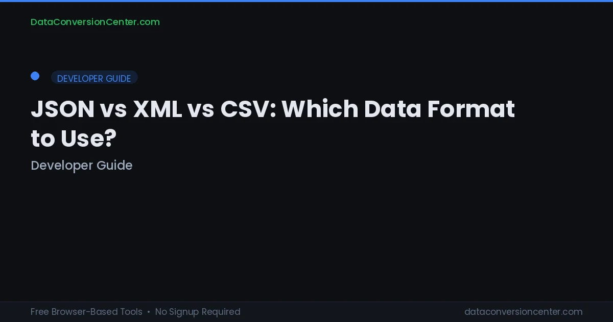 JSON vs XML vs CSV: Which Data Format to Use? (2026)